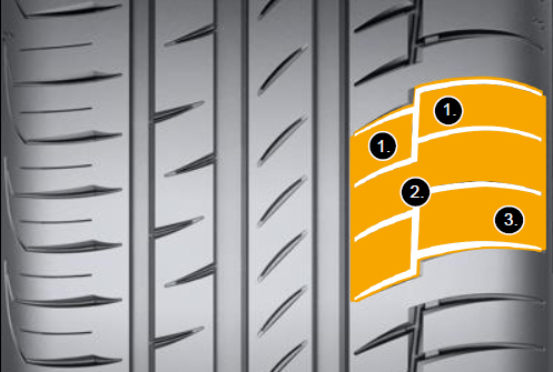 Нові ламелі з одного боку зберегли жорсткість центральних блоків, що відповідають за точність управління і стійкість, а з іншого мають можливість зняття шару води при гальмуванні і її накопичення до їх виходу із зони контакту з дорогою