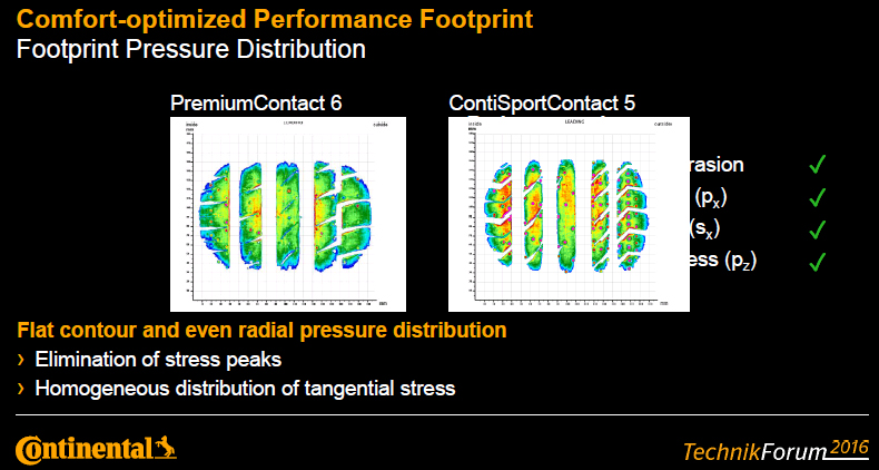 Таке поєднання дозволило зберегти жорсткість зовнішньої плечової зони і здатність видаляти воду з плями контакту