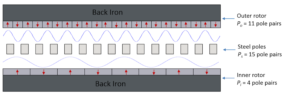 Схема, що зображає компоненти лінійного магнітного приводу