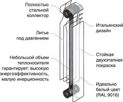З огляду на дані обставини, найкращим варіантом для квартири буде біметалічний радіатор, що володіє робочим тиском, рівним 16 атмосфер