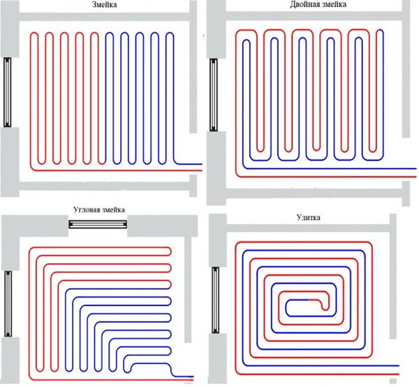 Тому можна використовувати жорсткі труби, що мають великий радіус вигину