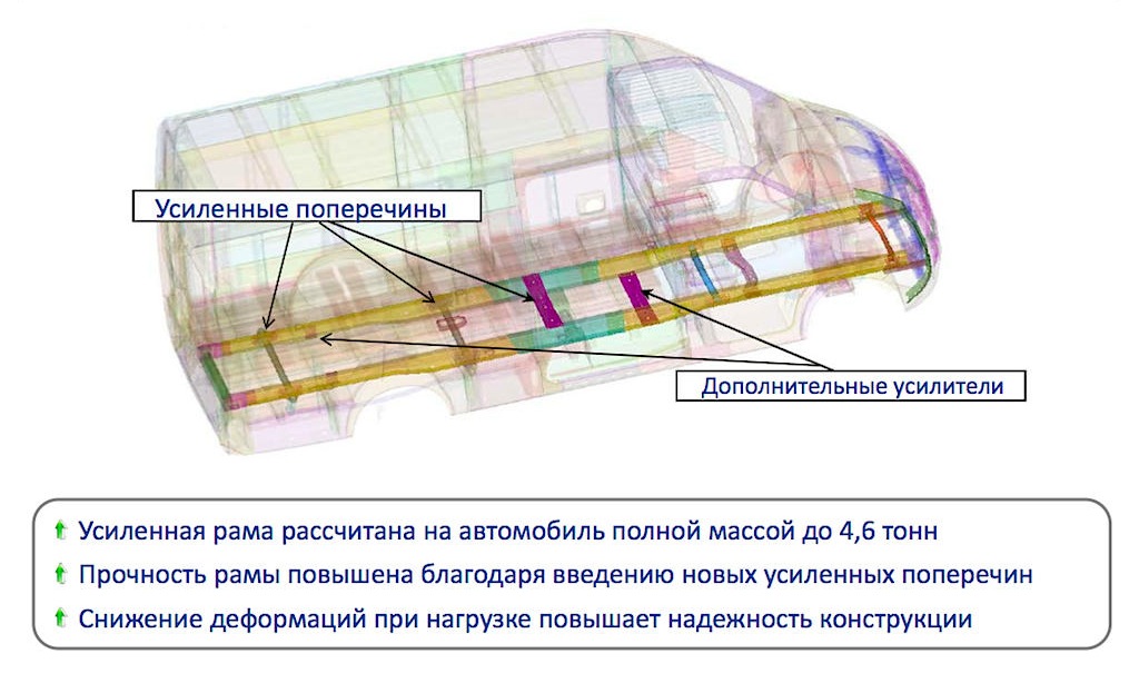фургон_газель_некст_004