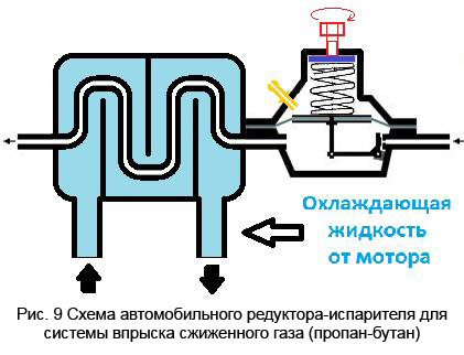 Причини обмеження мінімальної потужності мотора для роботи редуктора аналогічні причин обмеження мінімальної потужності редуктора для систем, що працюють на стиснутому газі