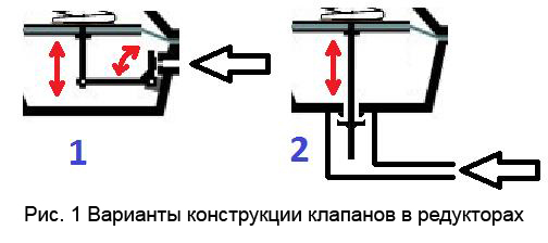 1 схематично зображено обидва типи клапанів, що застосовуються в редукторах