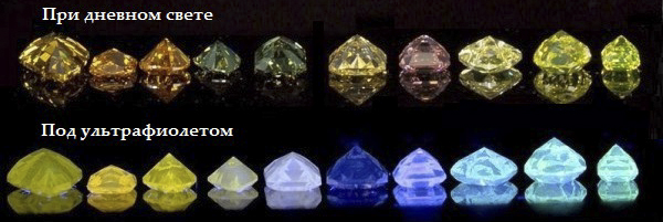 Залежно від різних факторів, наприклад, умов походження, алмази можуть мати не тільки різну забарвлення, а й флуоресцировать різними кольорами