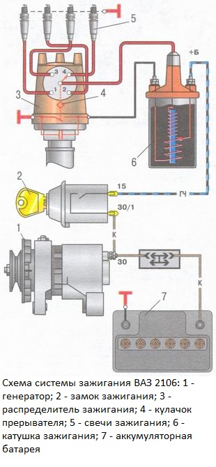 Схема запалювання ВАЗ 2106