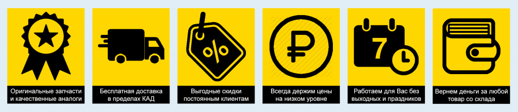 Потрібні запчастини Renault Kangoo