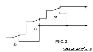 На малюнку 2