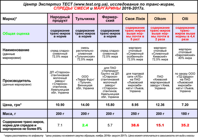 Основи безпечного харчування