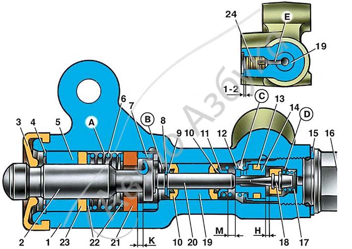 У регуляторі тиску гальм чотири камери: А і D з'єднуються з головним гальмівним циліндром, В - з правим колісним циліндром задніх гальм, С - з лівим колісним циліндром задніх гальм