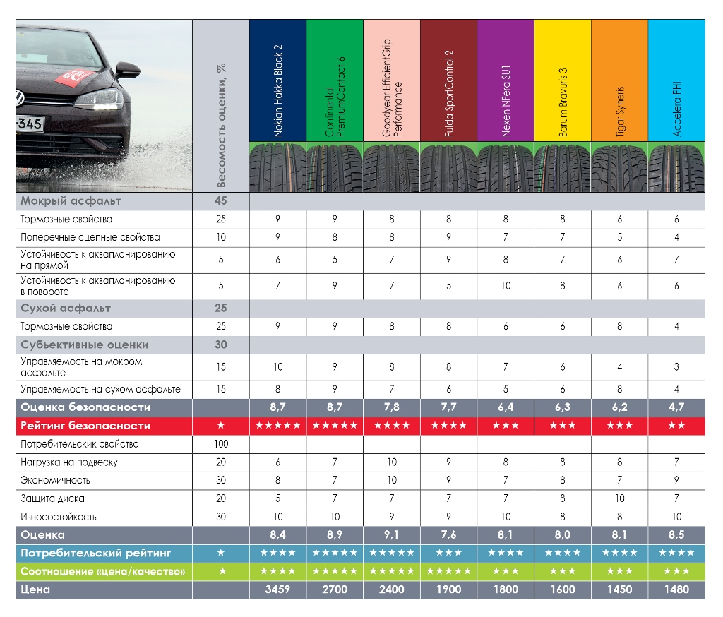 результати