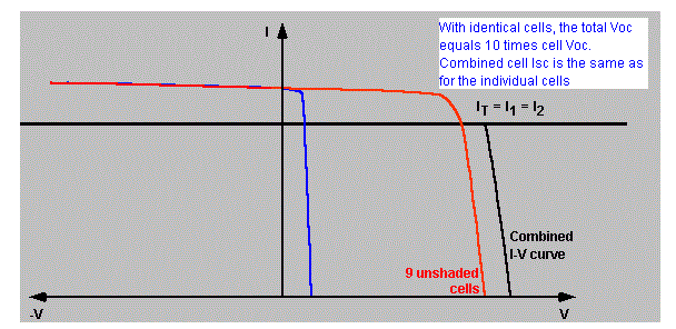 Вольт-амперна характеристика сонячного елементу з обвідним діодом