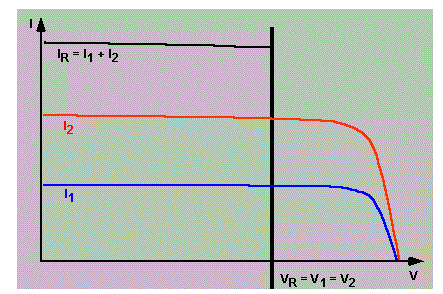 Паралельно з'єднані елементи