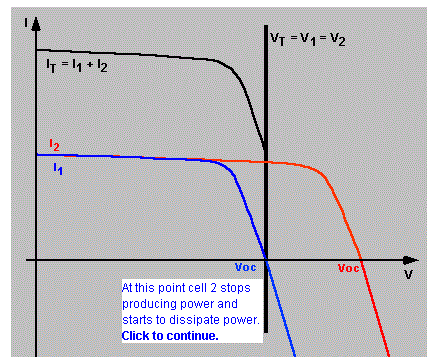 На малюнку вихідний струм другого елемента нижче, ніж у першого