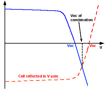 Невідповідність напруг двох паралельно з'єднаних елементів