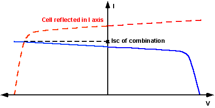 Последователно з'єднаний сонячні елементи з однаковими струмами короткого замикання