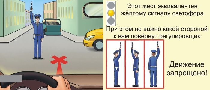Все просто - рух заборонено