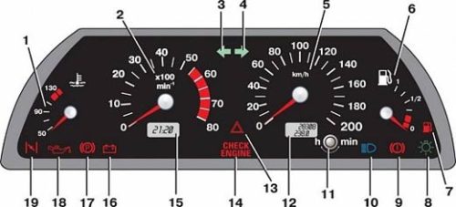 Панель приладів 2110, опис, які прилади встановлені на панельному щитку