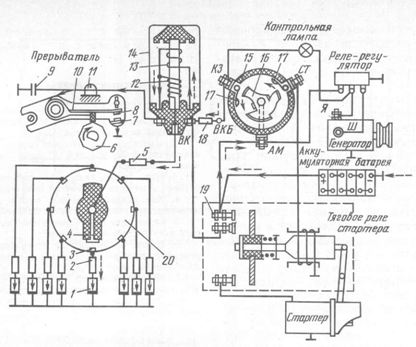 Шлях струму низької напруги: «+» акумуляторної батареї - затиск тягового реле стартера - затиск AM вимикача запалювання - контактна пластина ротора вимикача - пружна пластина - затиск КЗ вимикача - додатковий резистор - первинна обмотка котушки запалювання - затиск переривника - важіль переривника - контакти 8 і 7 переривника - маса (корпус) автомобіля - «-» акумуляторної батареї