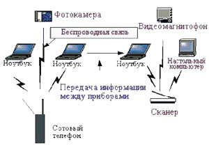 Система ближньої локальної зв'язку з використанням бездротової технології Bluetooth