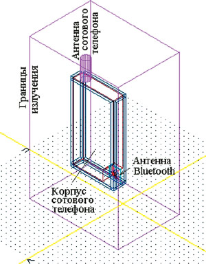 Вид антени Bluetooth в корпусі мобільного телефону