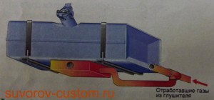 Ще один варіант ефектного підігріву палива в баку, який теж не споживає жодного вольта, можна розглянути на малюнку зліва