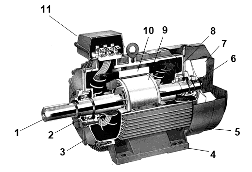 Конструкція асинхронного двигуна