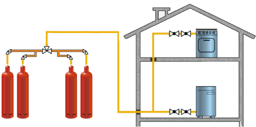 Використовуваний газ - пропан, в більшості випадків представляє пропан-бутановую суміш, процентне співвідношення якої змінюється в залежності від пори року або від призначення використовуваного палива