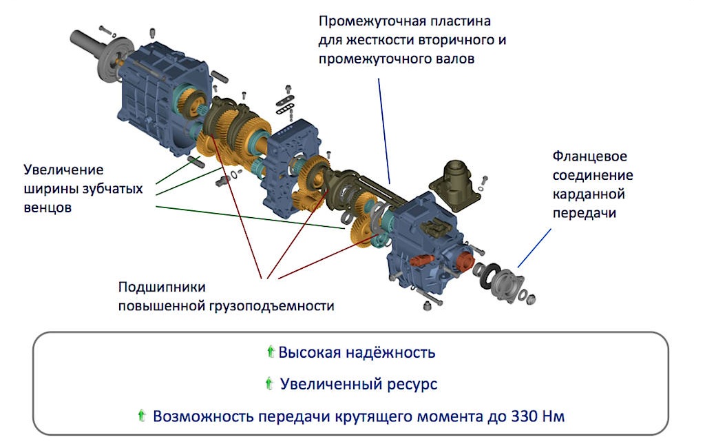 Схема сборки коробки газель некст