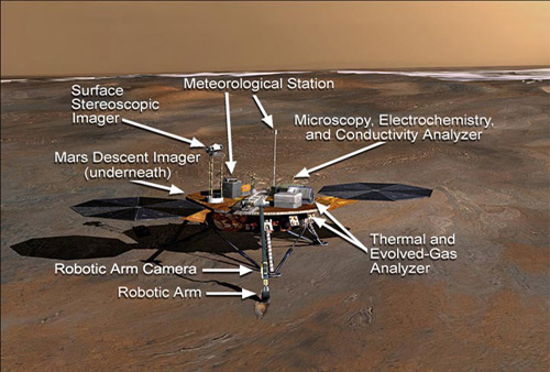 Основне завдання місії - вивчення північного регіону Марса близько полярних шапок, спроба знайти там воду, визначити погодні умови і побічно, знайти ще ряд свідчень про можливе існування мікробного життя