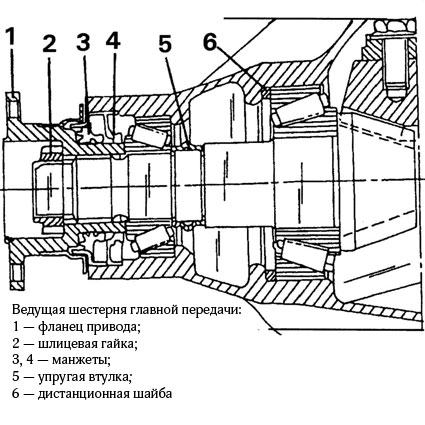 Схема провідної шестерні головної передачі   Мерседес Спринтер