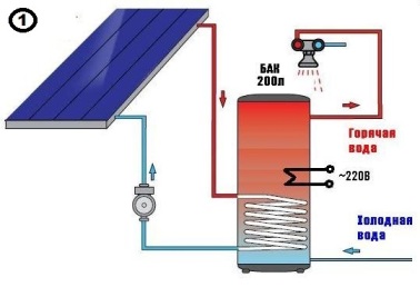 У цій статті ми хотіли б показати як ефективніше і простіше підключити сонячні колектори до вже існуючої системи гарячого водопостачання