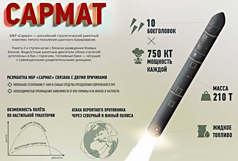 Командувач РВСП Сергій Каракаєв заявив, що нова ракета надійде на озброєння в 2019-2020 роках